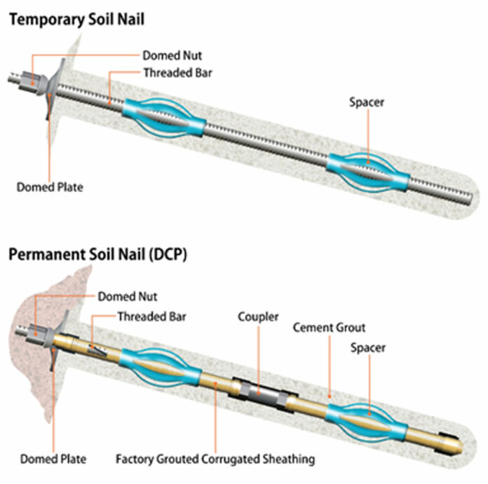 Soil Nails