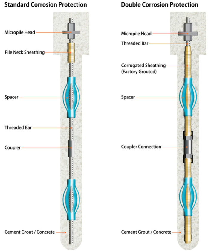 micropiles