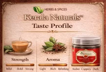 Kerala Naturals – Best Premium Munnar Cardamom Tea